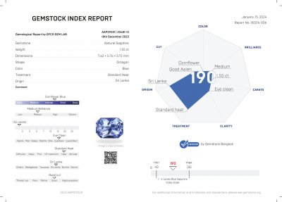 Certificate Radiant cut blue sapphire 1.55 carats, Sri Lanka