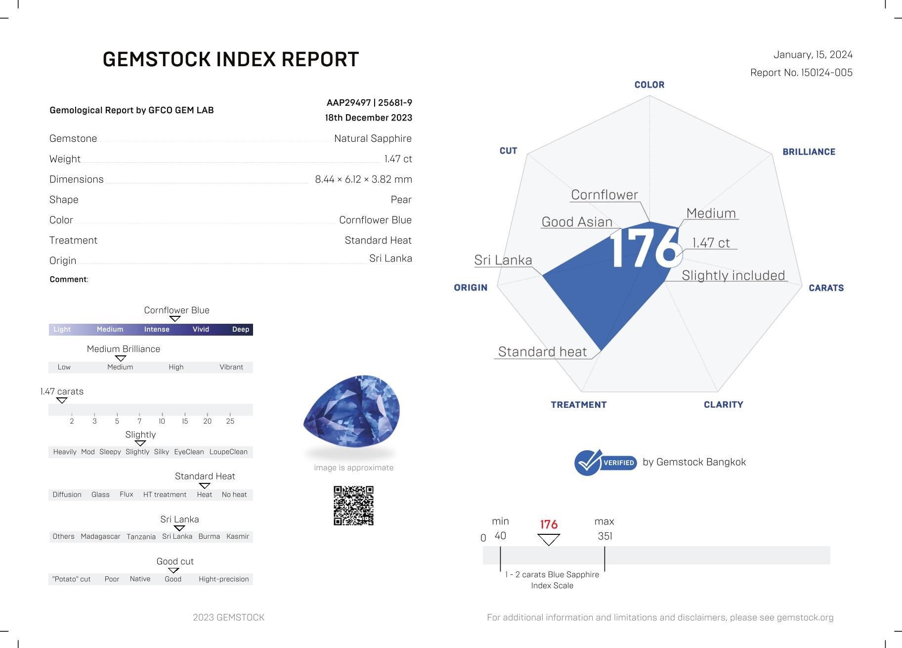 Cornflower blue sapphire in pear cut 1.47 ct, Sri Lanka Image №6