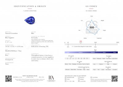 Certificate Electric blue sapphire 3.57 carats in pear shape, Sri Lanka
