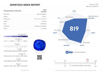 Certificate Rare open color Royal blue sapphire in cushion cut 10.02 ct, Sri Lanka