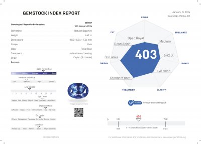 Certificate Natural Royal Blue sapphire 6.42 ct in oval cut, Sri Lanka