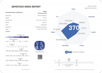 Certificate Bright cushion cut Royal Blue sapphire 4.02 carats, Sri Lanka