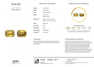 Certificate Pair of octagon cut chrysoberyls 16.21 carats, Sri Lanka