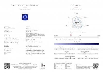 Certificate Royal Blue sapphire 4.51 carats in cushion cut, Sri Lanka