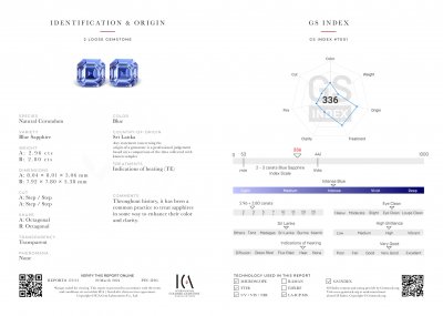 Certificate Set of blue Cornflower sapphires, octagon cut, 9.11 carats, Sri Lanka