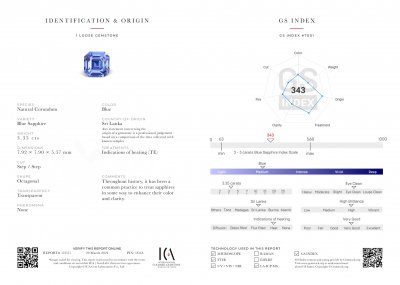 Certificate Set of blue Cornflower sapphires, octagon cut, 9.11 carats, Sri Lanka