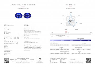 Certificate Pair of Royal Blue sapphires 4.62 carats in oval cut, Sri Lanka