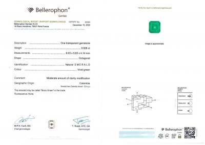 Certificate Muzo Green emerald 0.92 ct, Colombia