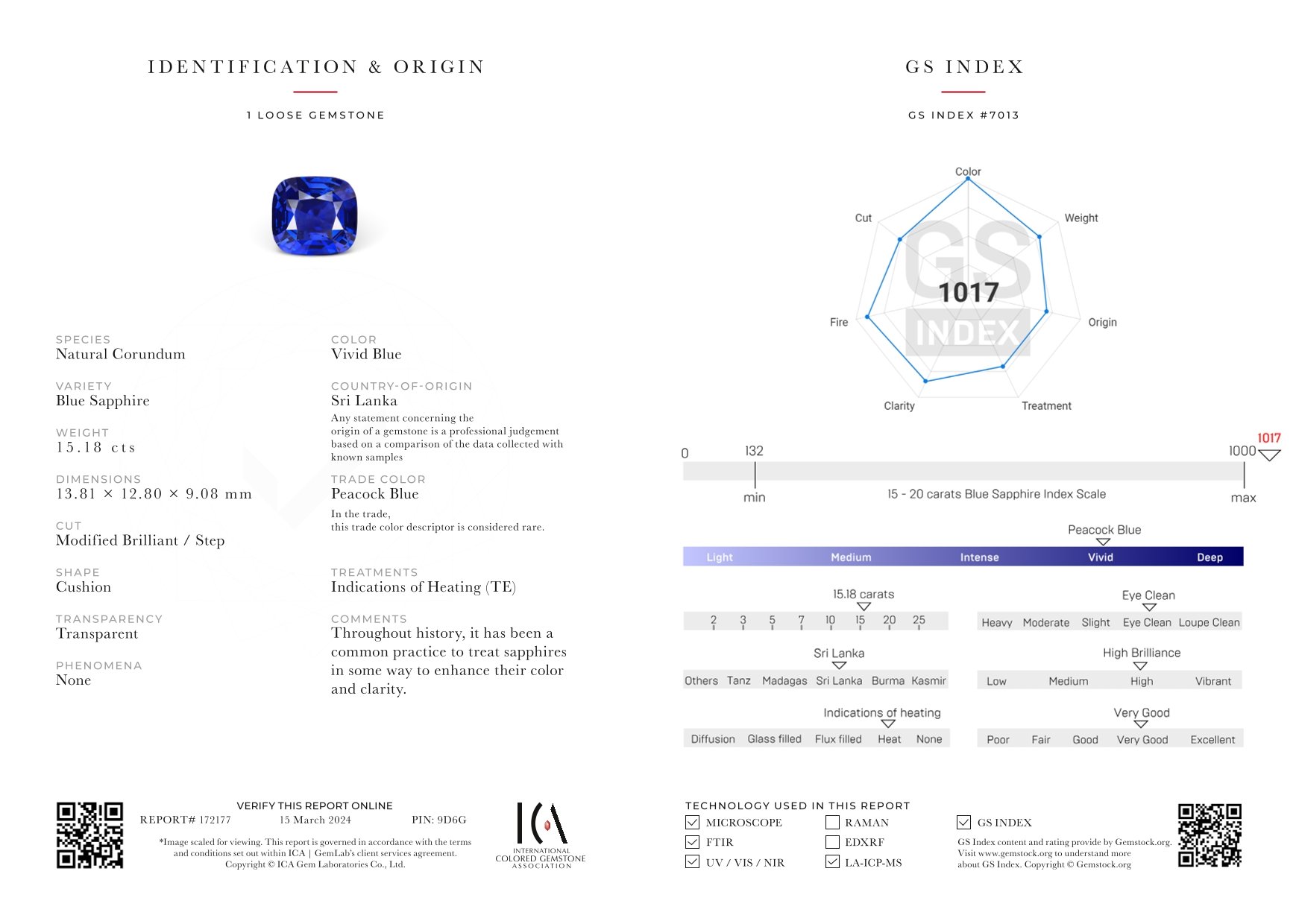 Unique Peacock Blue sapphire in cushion cut 15.18 carats, Sri Lanka Image №6
