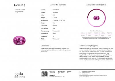 Certificate  Hot pink sapphire in oval cut 1.71 carats, Sri Lanka