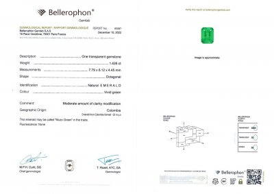 Certificate Emerald Muzo Green 1.42 ct, Colombia