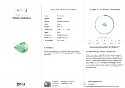 Certificate Neon green Paraiba tourmaline pear cut 2.51 carats, Mozambique 