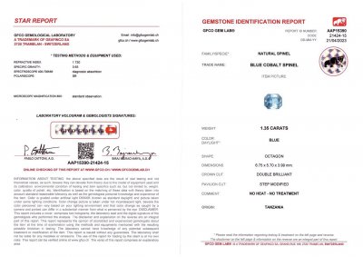 Certificate Octagon cut cobalt blue spinel 1.35 ct, Tanzania