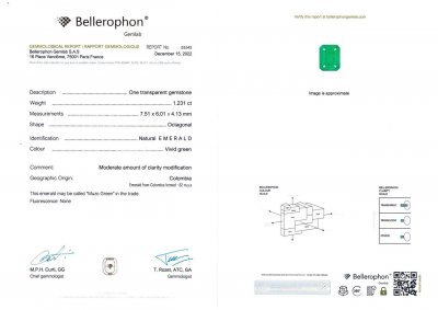 Certificate Vivid Muzo Green Emerald 1.23 ct, Colombia