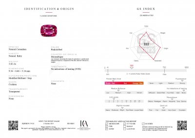 Certificate Unheated vibrant pink-red ruby 3.02 carats in cushion cut, Mozambique 