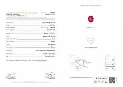 Certificate Vibrant Intense pinkish red Mahenge spinel in oval cut 2.01 carats, Tanzania