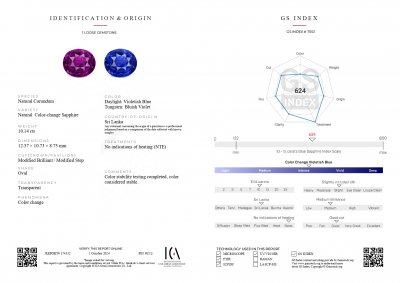 Certificate Unheated color change blue to violet sapphire in oval cut 10.14 carat, Sri Lanka