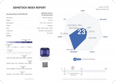 Certificate Blue unheated asscher cut sapphire 2.09 carats, Sri Lanka