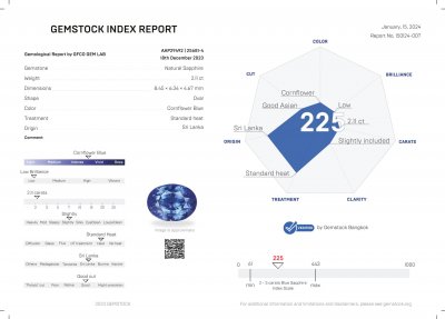 Certificate Cornflower blue sapphire 2.11 ct in oval cut, Sri Lanka